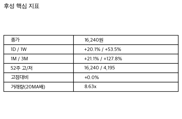 후성 핵심 지표 요약